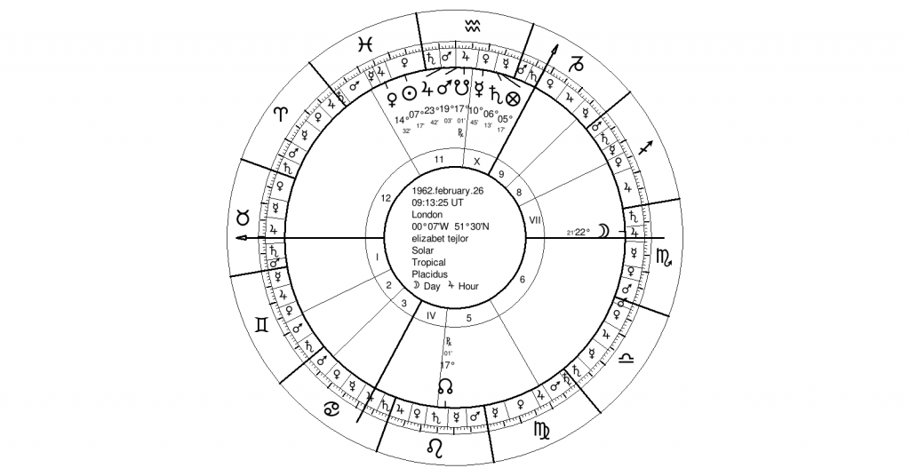 solarni horoskop elizabet tejlor
